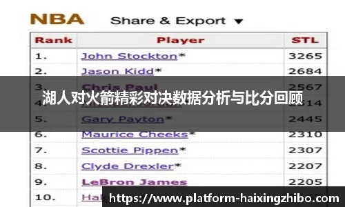 湖人对火箭精彩对决数据分析与比分回顾