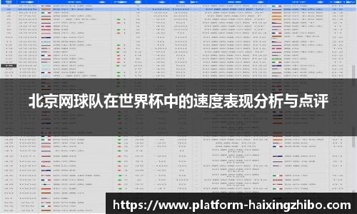 北京网球队在世界杯中的速度表现分析与点评